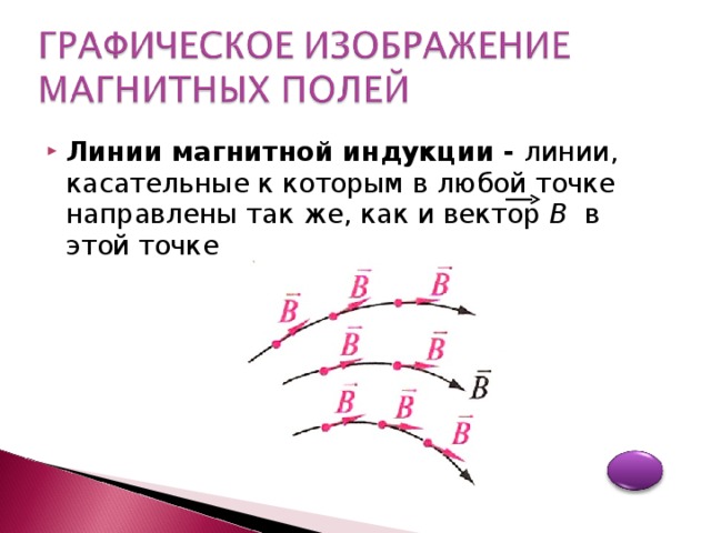 Вектор магнитной индукции линии магнитной индукции и их свойства