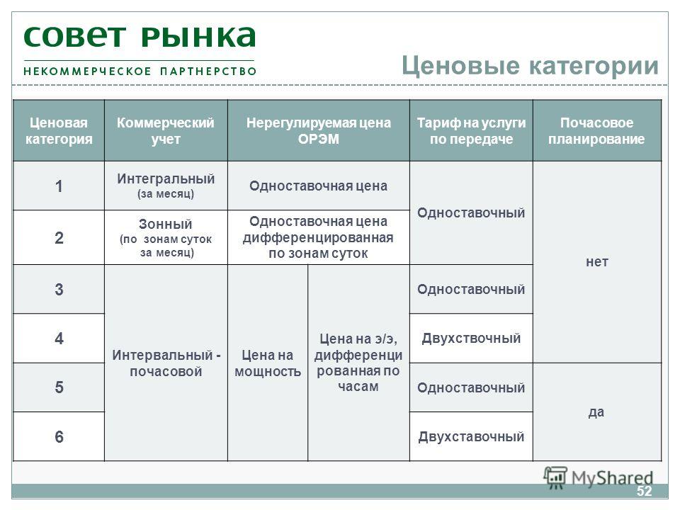 Карта ценовых зон электроэнергии