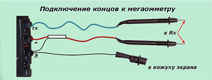 Проверка сопротивления изоляции кабеля мегаомметром