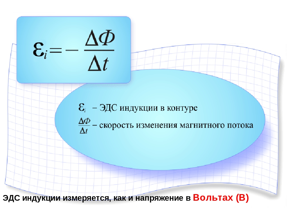 Закон электромагнитной индукции — формула