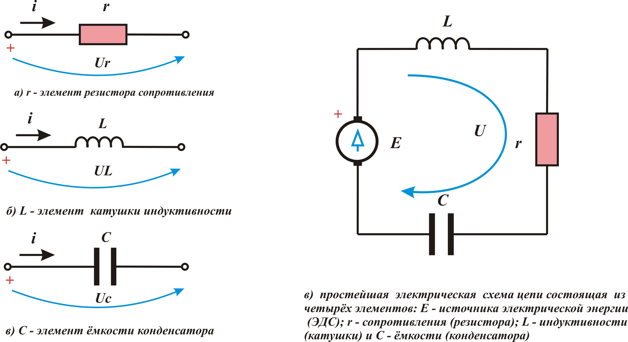 Что такое конденсатор и для чего он нужен в схемах