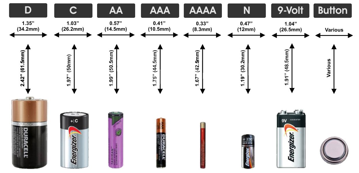 Батарейки аа и ааа: технические характеристики, в чем сходства и различия пальчиковых и мизинчиковых батареек