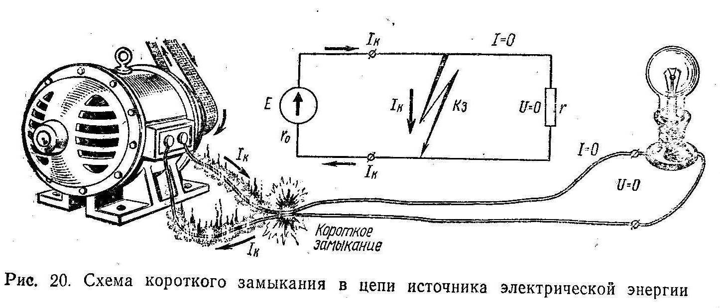 Схема короткого замыкания