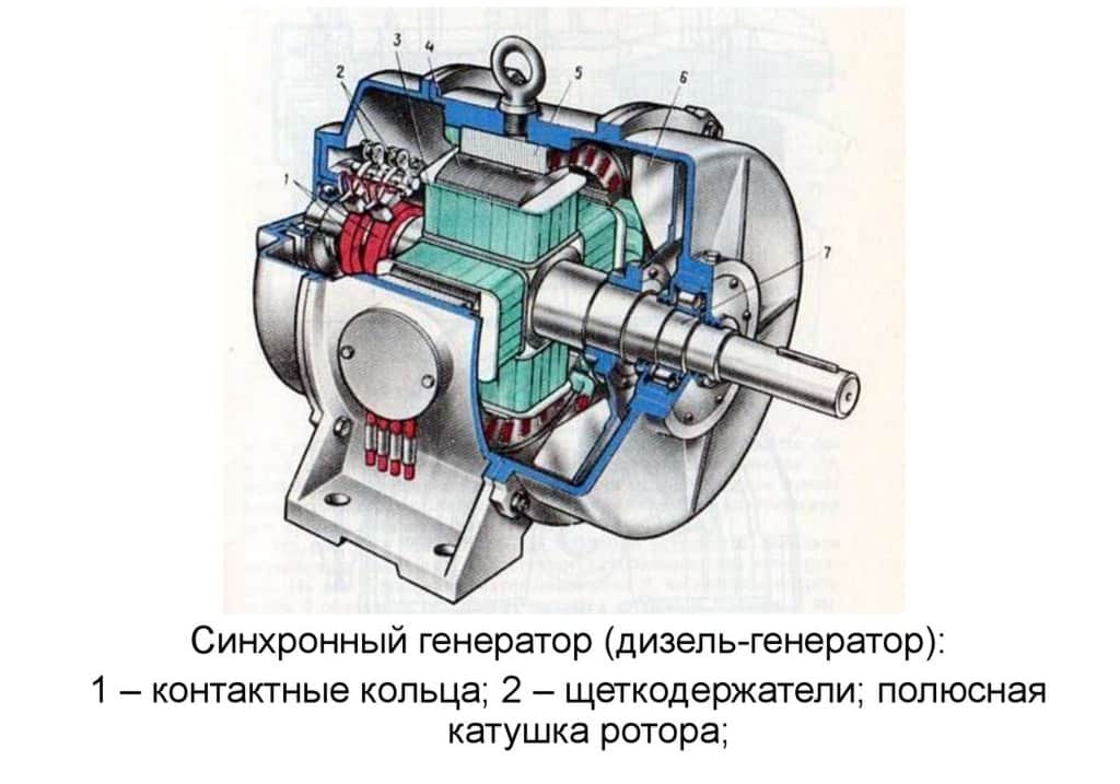 Как изготовить генератор из асинхронного двигателя