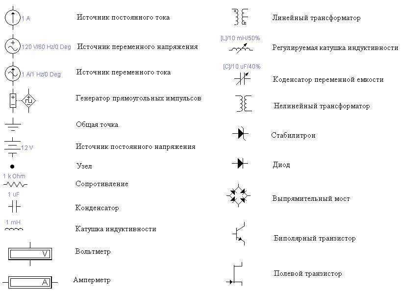 Графические условные обозначение электрические. Обозначение кнопок на схеме электрической принципиальной. Условные обозначения на принципиальных электрических схемах. Обозначения электрических элементов на схеме подстанции. Эл схема обозначение элементов электрических схем.