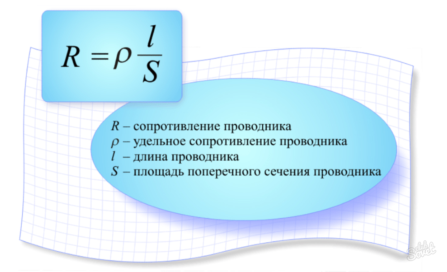 Формула силы тока через площадь