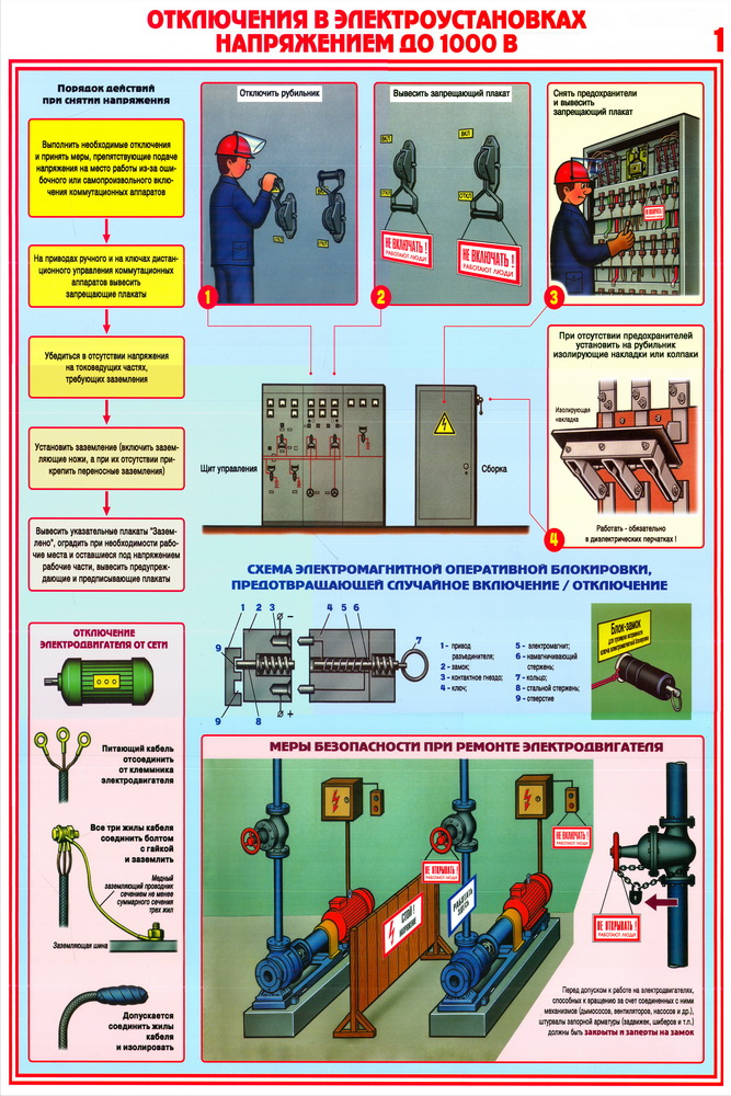 Инструкция по технике безопасности при эксплуатации электроустановок до 1000 в