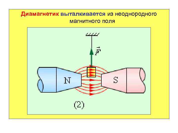 Магнитная левитация. что это такое и как это возможно?