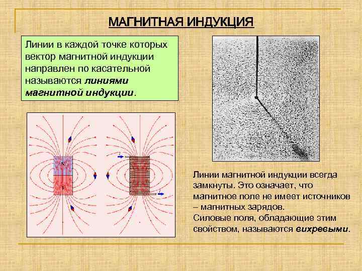 Линии индукции магнитного поля проводника. Магнитная индукция. Линии магнитной индукции всегда замкнуты. Магнитная индукция условное обозначение. Линии магнитной индукции направлены слева направо.