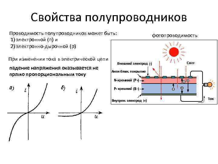 Свойства полупроводников. Основное свойство полупроводников. Полупроводники основные понятия типы электропроводимости свойства. Акустические свойства полупроводников физика. Фундаментальные параметры полупроводников.