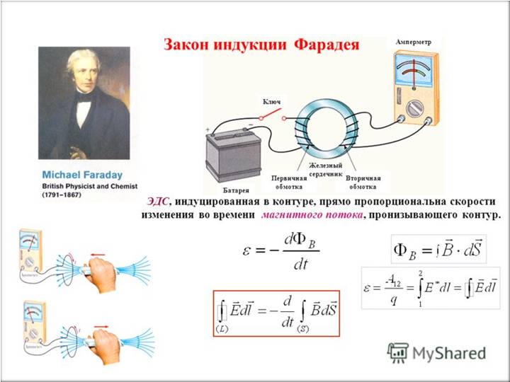 Формула фарадея и закон электромагнитной индукции