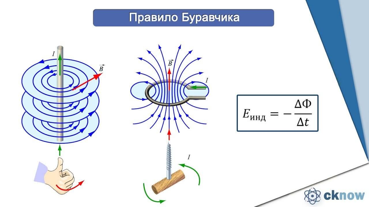 Направление силовых линий совпадает с направлением. Магнитное поле вокруг прямого проводника с током. Магнитное поле прямого проводника магнитной индукции. Магнитное поле магнитное поле прямого тока. Магнитное поле прямолинейного проводника.