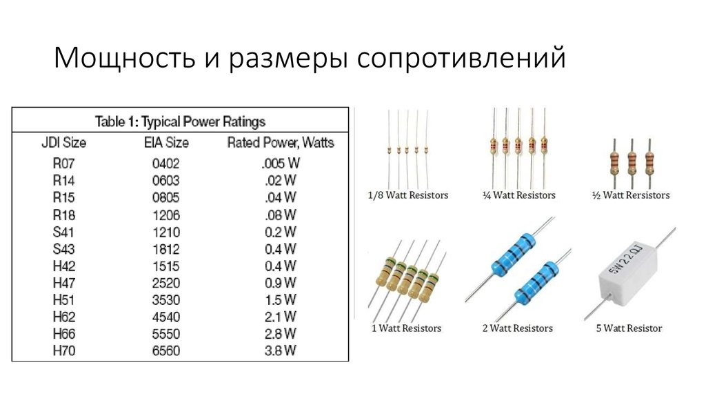 Что такое резистор?