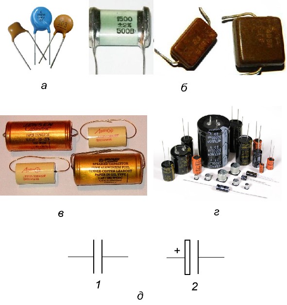 Конденсаторы: электролитические и керамические, ёмкость и заряд