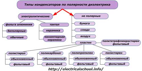 Что такое конденсатор и для чего он нужен в схемах