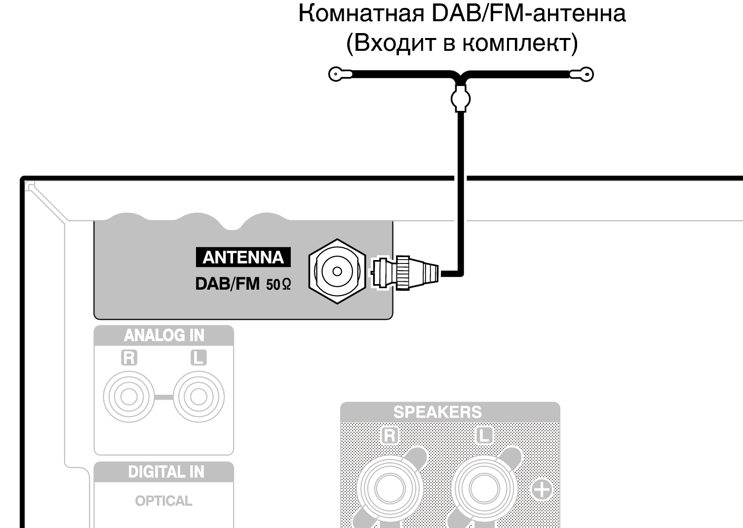 Выбор и подключение антенны к автомагнитоле