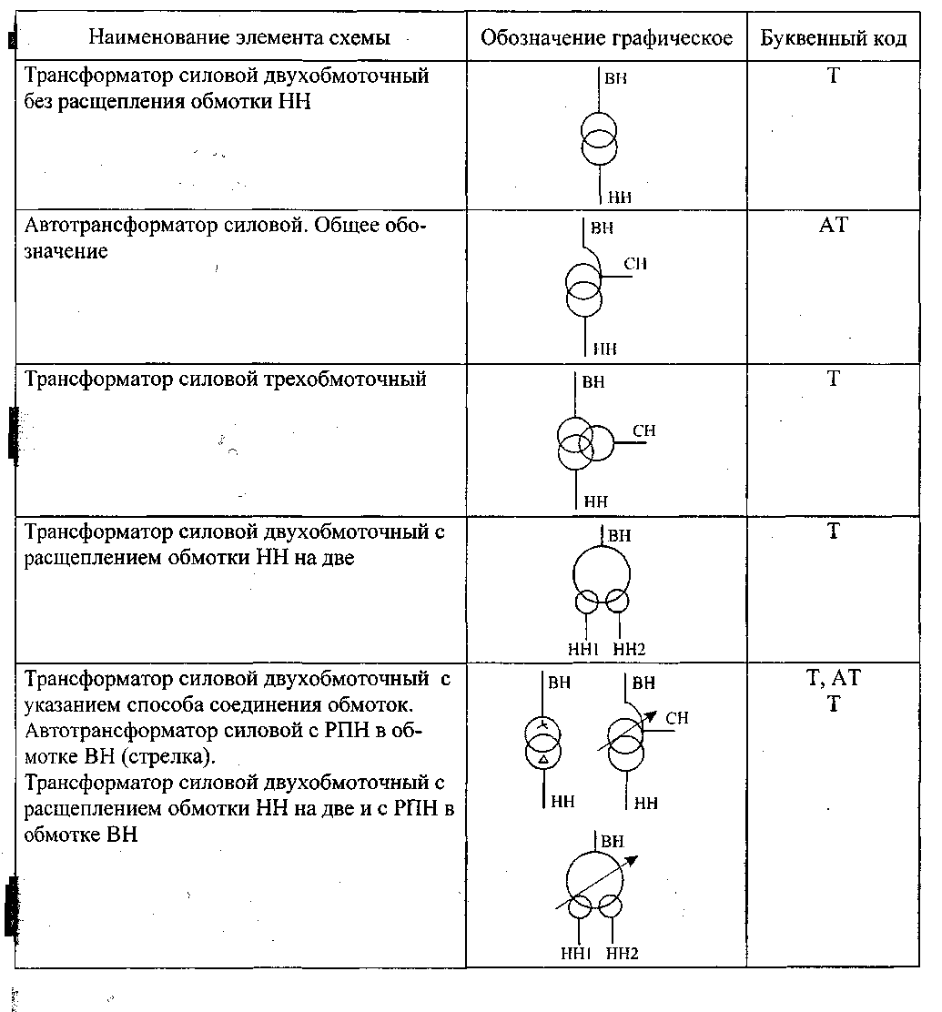 Условные обозначения в различных электрических схемах