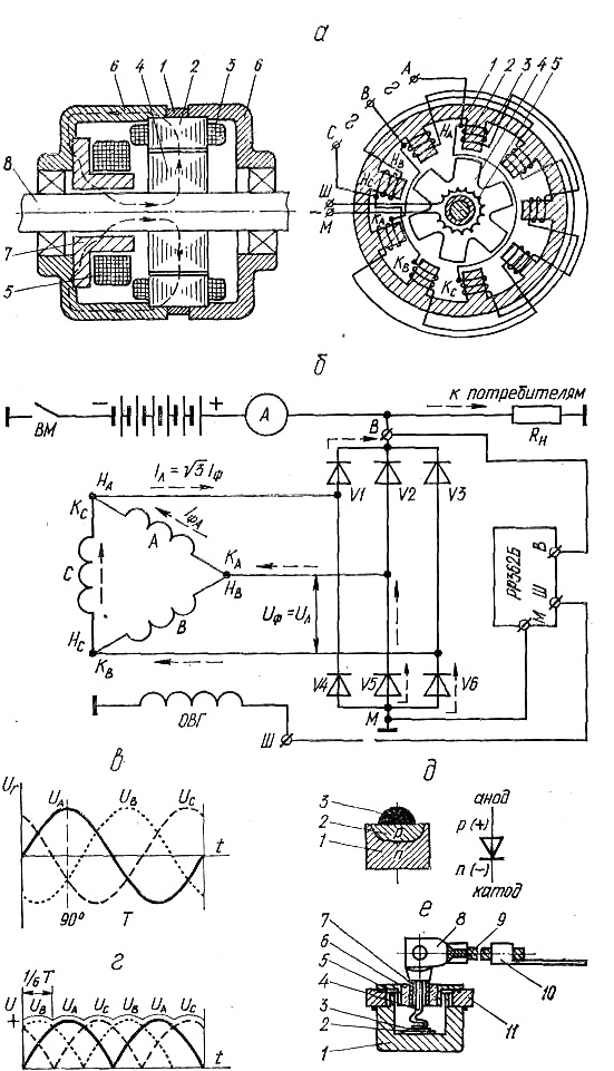 Асинхронный генератор: устройство и принцип работы