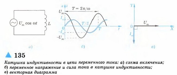 Схема катушки в цепи переменного тока