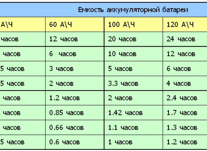 Миллиампер час ампер час