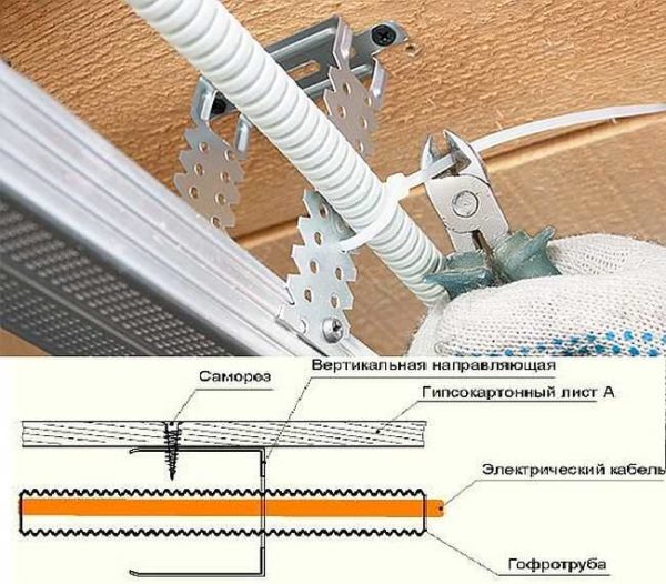 Как крепить кабель канал: нюансы установки и прокладки провода в электротехническом коробе