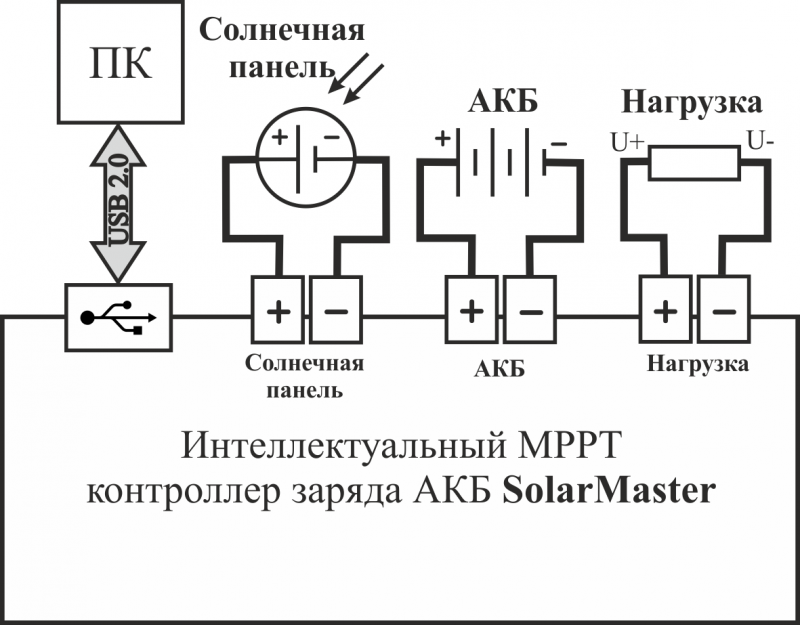 Схема и принцип работы контроллера заряда солнечной батареи — рассматриваем во всех подробностях