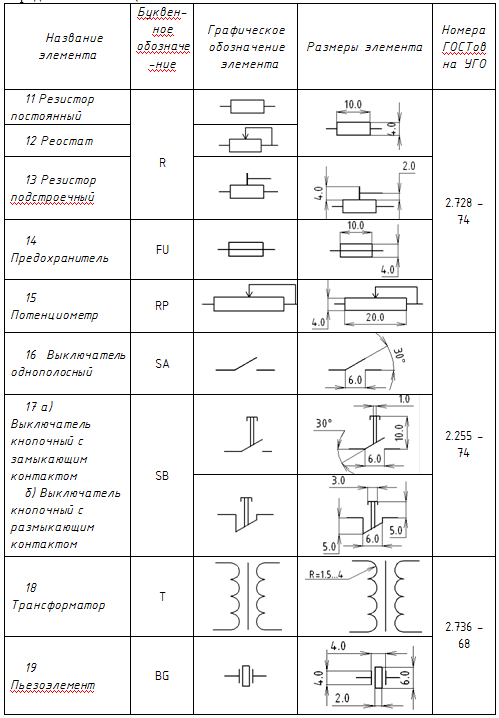 Гост 23217-78 приборы электроизмерительные аналоговые с непосредственным отсчетом. наносимые условные обозначения