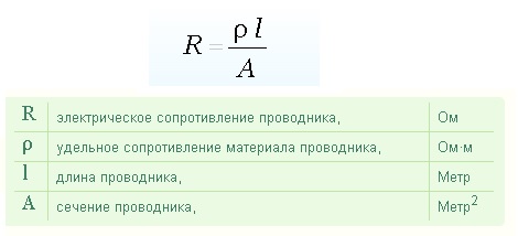 площадь поперечного сечения единицы формула