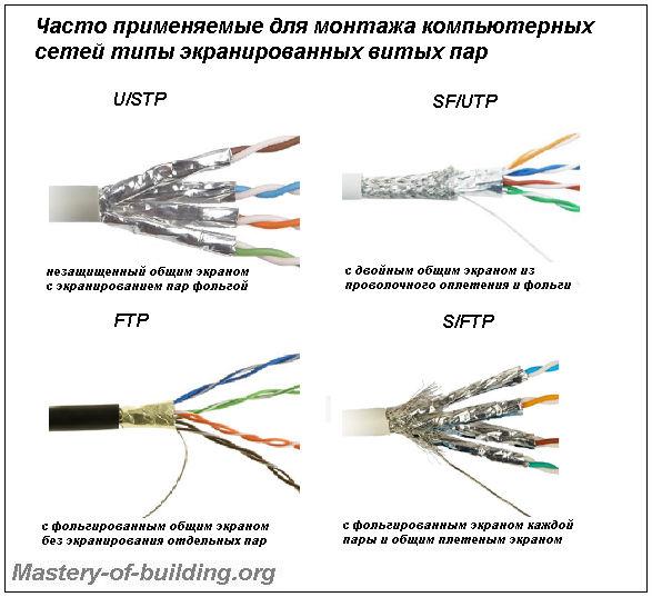 Устройство и виды кабелей для интернета: витая пара и оптоволоконный
