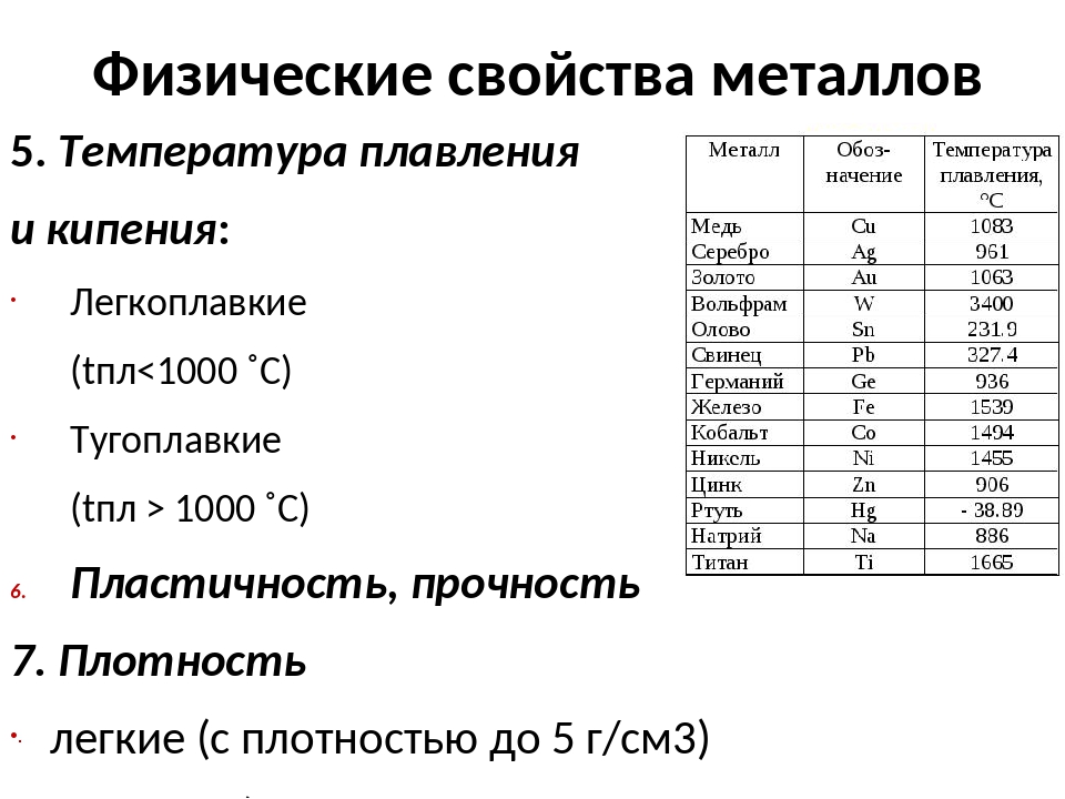 Температура плавления разных металлов в таблице