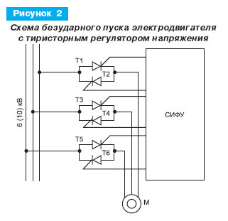 3 способа: как сделать плавный пуск для электроинструмента своими руками