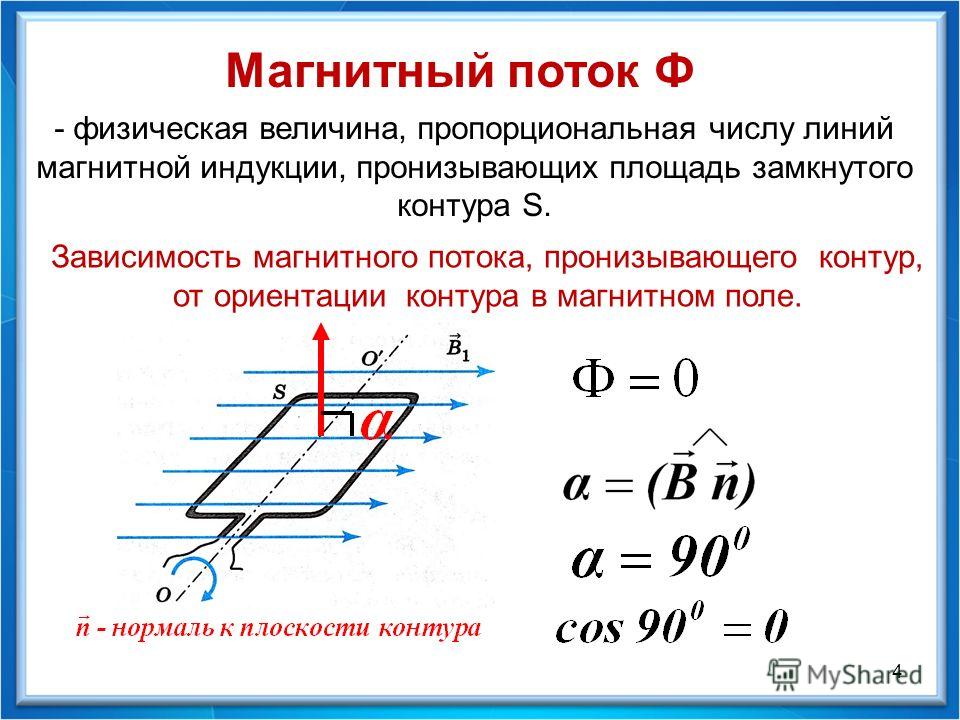 § 37. индукция магнитного поля