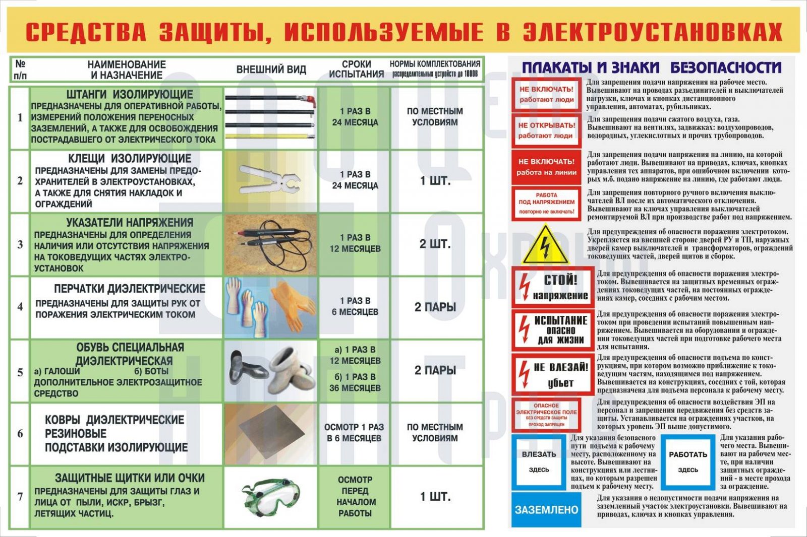 Электробезопасность, ликбез для начинающих электриков.